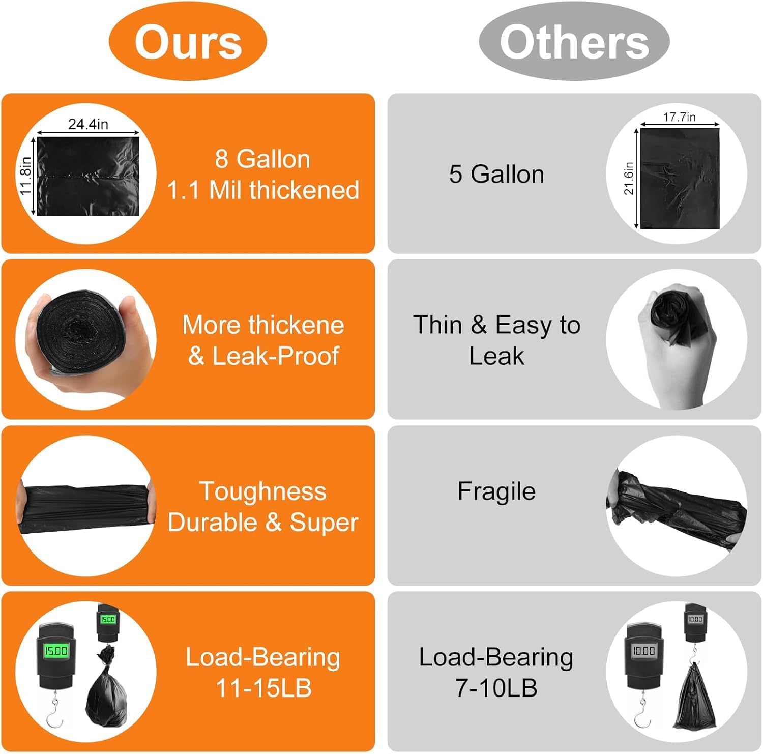 30L Biodegradable Bin Bags – Strong Eco Garbage Liners, 60 Pack (60×30cm)